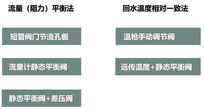 二次網(wǎng)水力平衡簡(jiǎn)單？不簡(jiǎn)單？