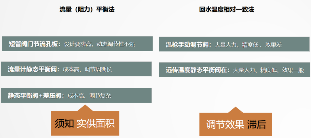 二次網(wǎng)水力平衡簡(jiǎn)單？不簡(jiǎn)單？
